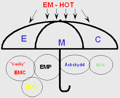 EMC enligt Brinken